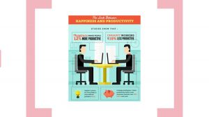 The Link Between Hapiness and Productivity